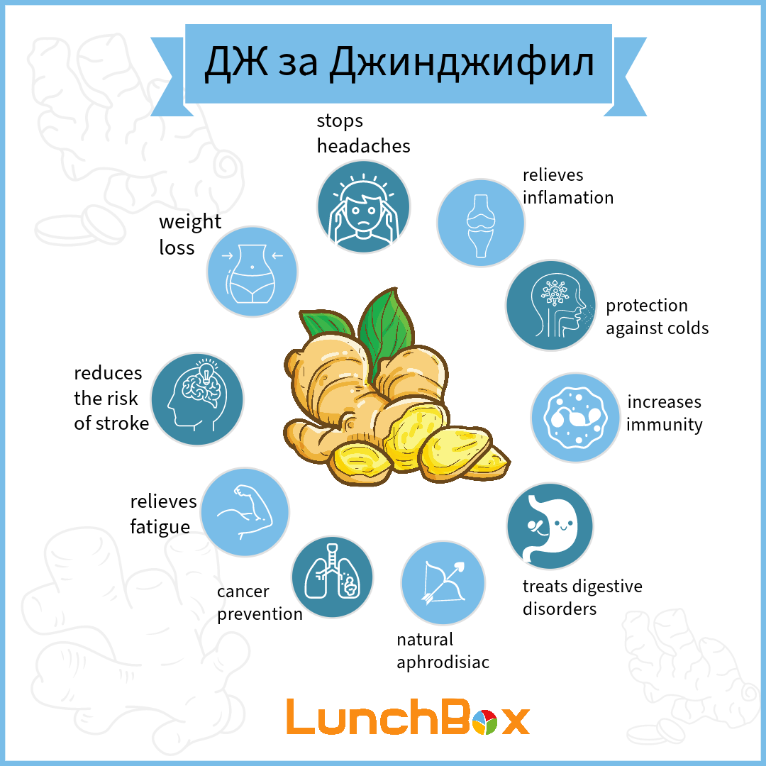 ginger-icons-nutrition value