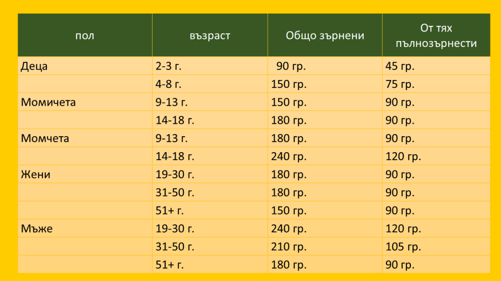 grain food group