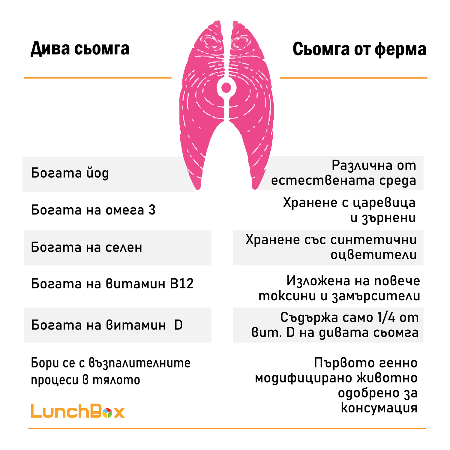 Дива или фермерска сьомга Дива или фермерска сьомга