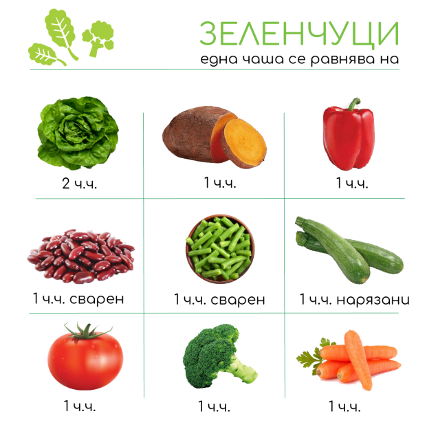 1 Cup Veggies