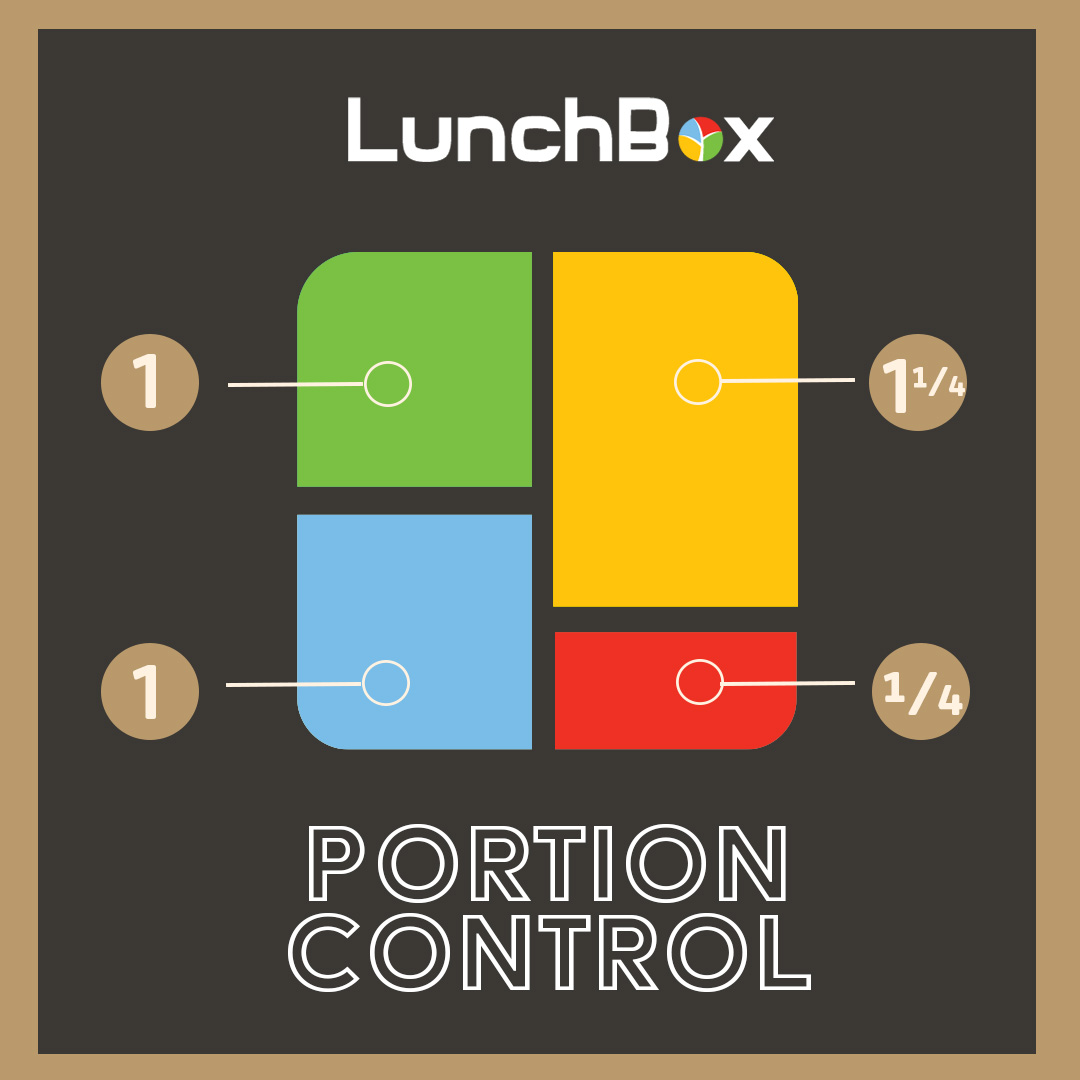 Portion Control with Lunchbox