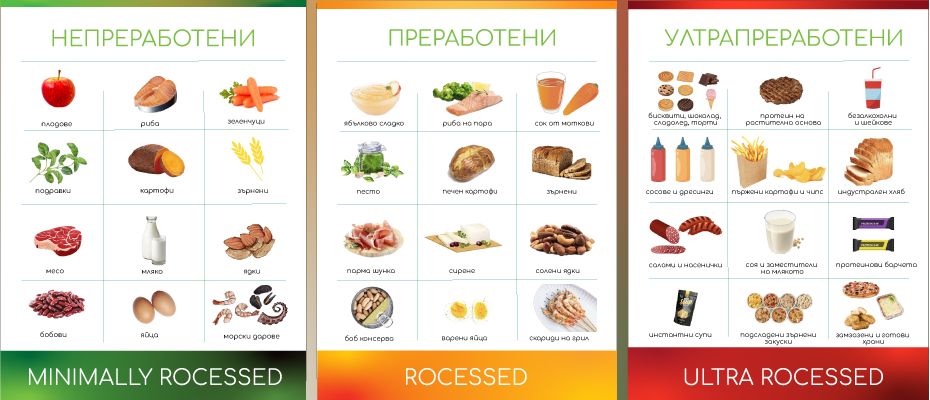 ultraprocessed-food